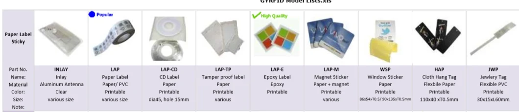 Icode Slix2 NFC Sticker RFID Labels for Metal Surface (LAP-F)